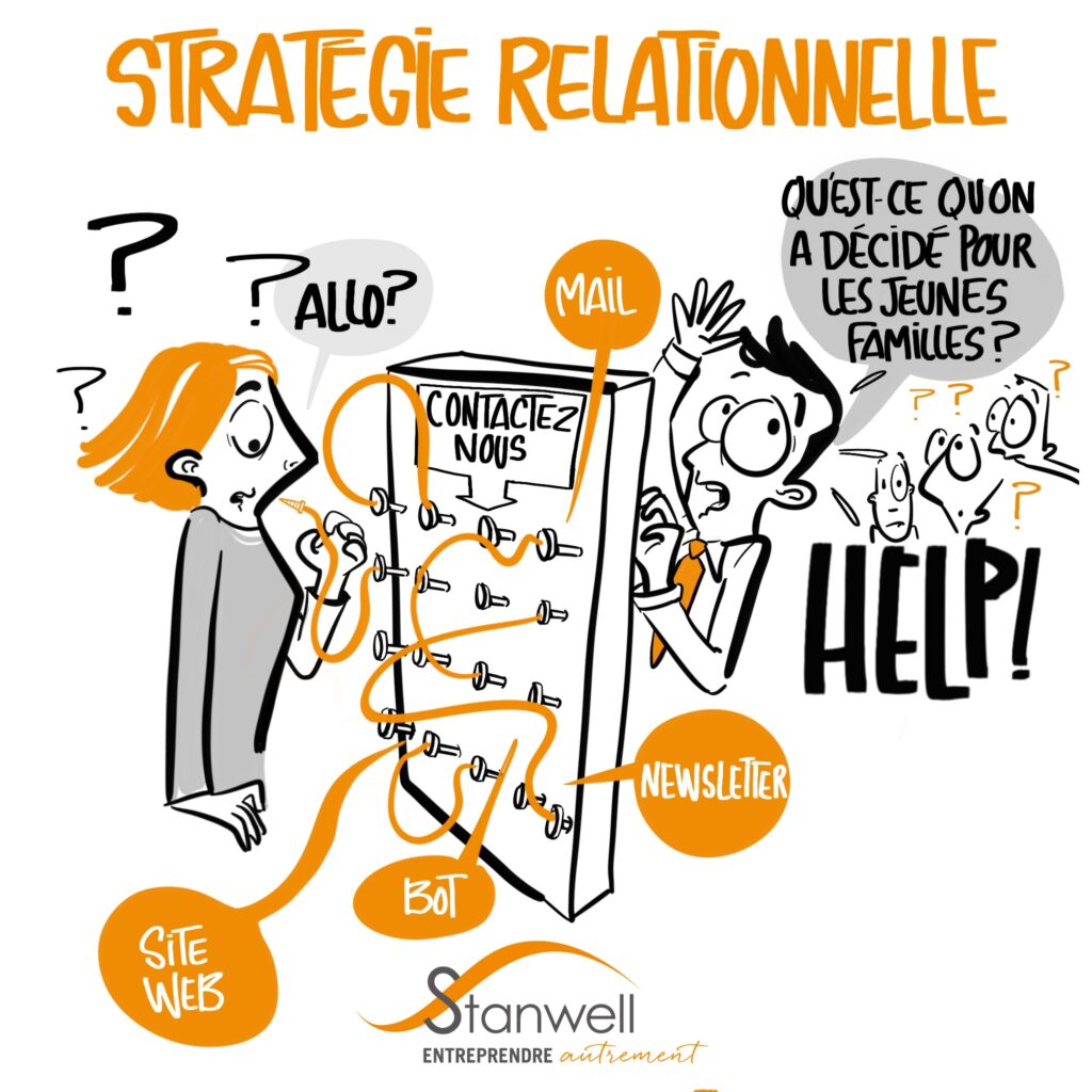 Stratégie Relationnelle