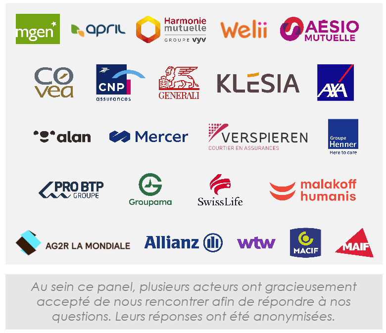 Logos des acteurs de santé prévoyance qui ont répondu à l'étude stanwell 